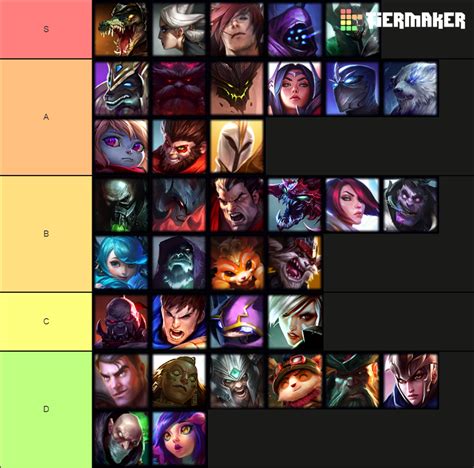 dominant top21|LoL Top Lane Tier List, 14.10, Best Champions .